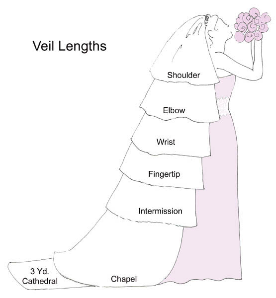 Veil Lengths Chart